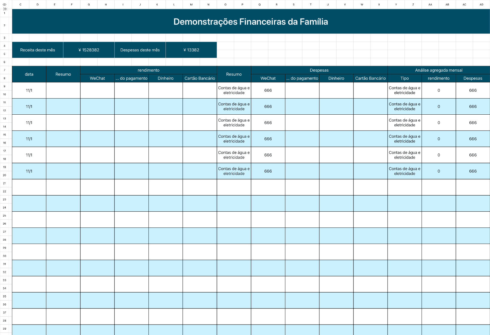 Demonstrações Financeiras da Família